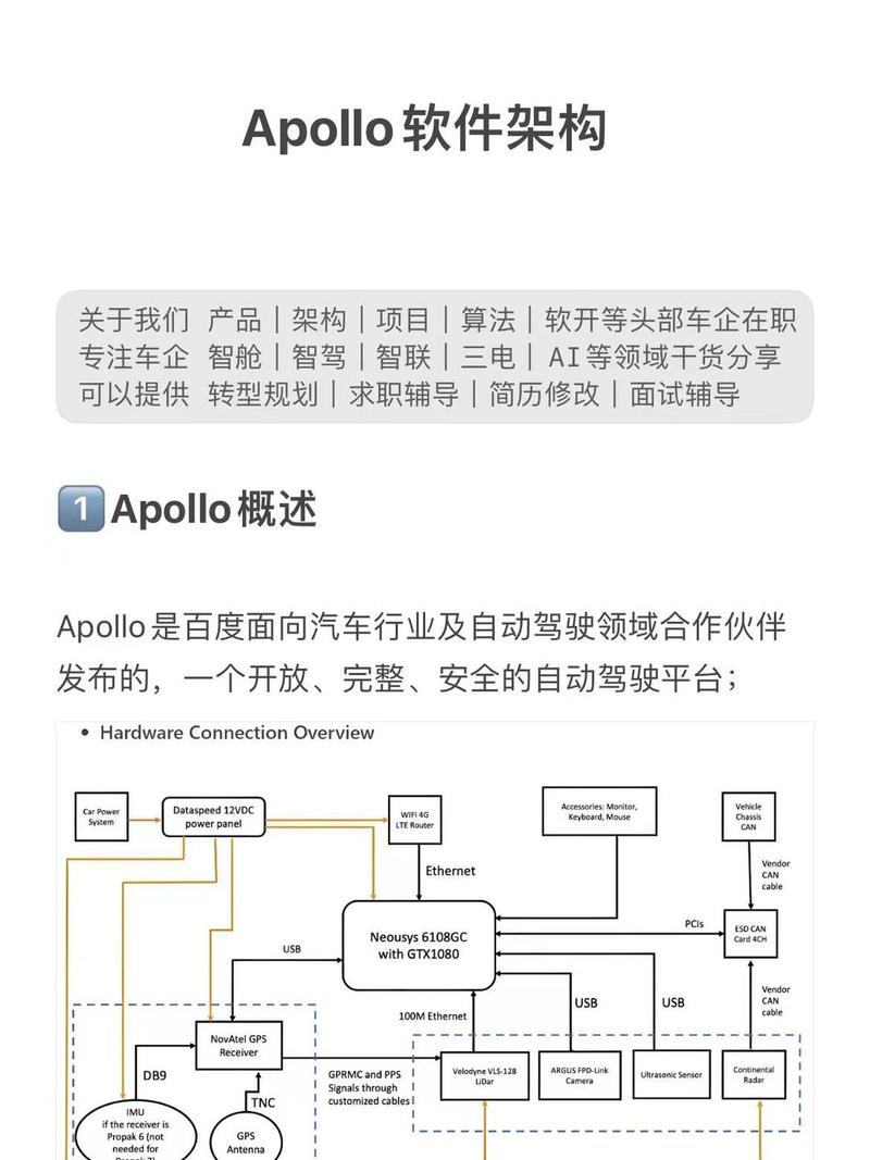 Apollo自动驾驶课程第⑩讲：控制（下）有哪些重点内容？