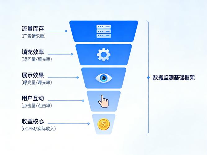 如何精准分析首页优化公司网站关键数据指标，制定高效推广策略？