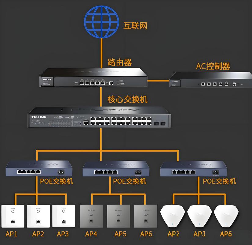 路由器交换机技术有哪些应用场景和优势？