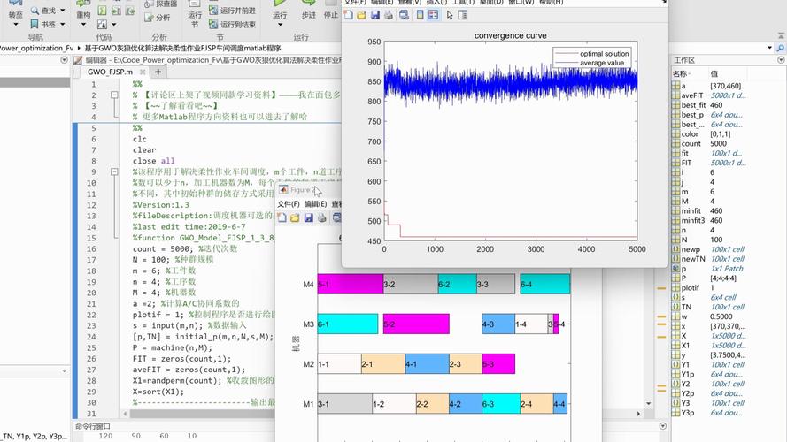 MATLAB中GWO-GRU灰狼算法优化门控循环单元多输入单输出回归预测如何实现？