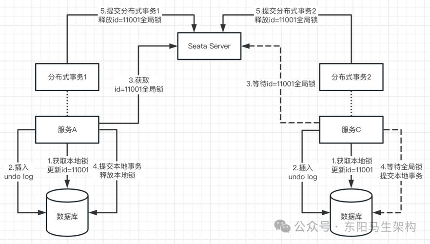 Seata分布式事务如何确保数据一致性？