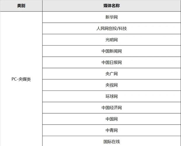 百度新闻源都有哪些平台能获得百度青睐？
