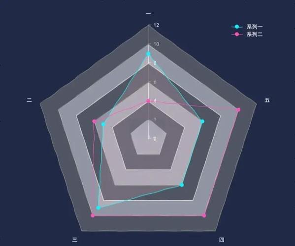 如何用matplotlib绘制学生课程分数长尾词雷达图？