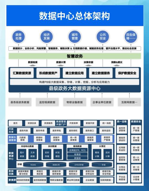 国家信息基础数据库具体包括哪些内容？