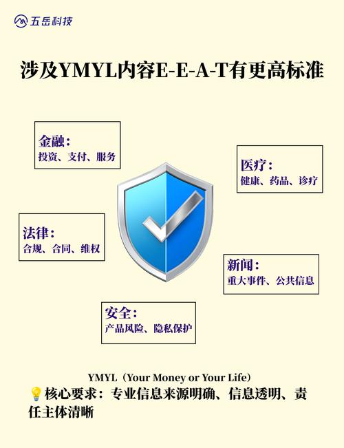谷歌网站质量评估标准揭秘,我的网站能否达到这些标准?