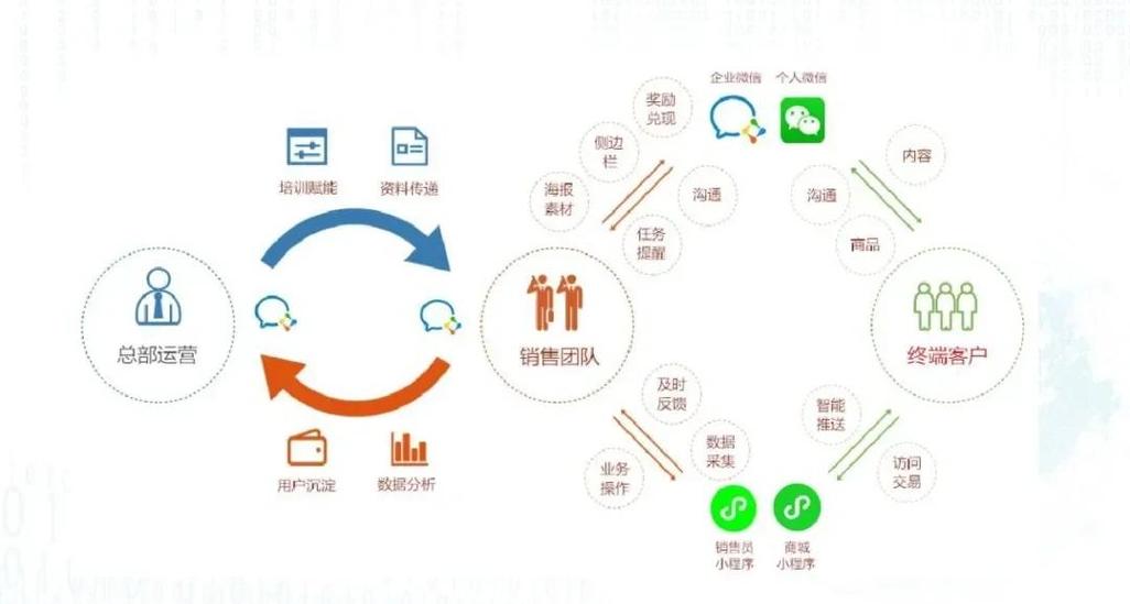 网络营销中小步快跑策略是否会导致误入歧途？