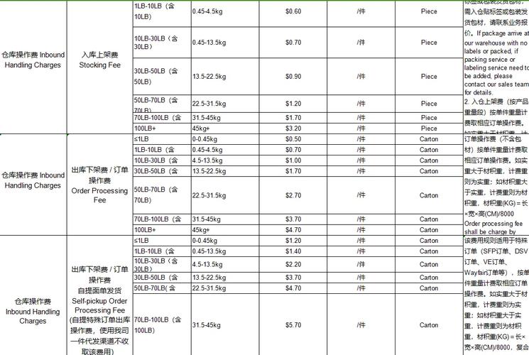 外贸SEO费用具体包含哪些项目？