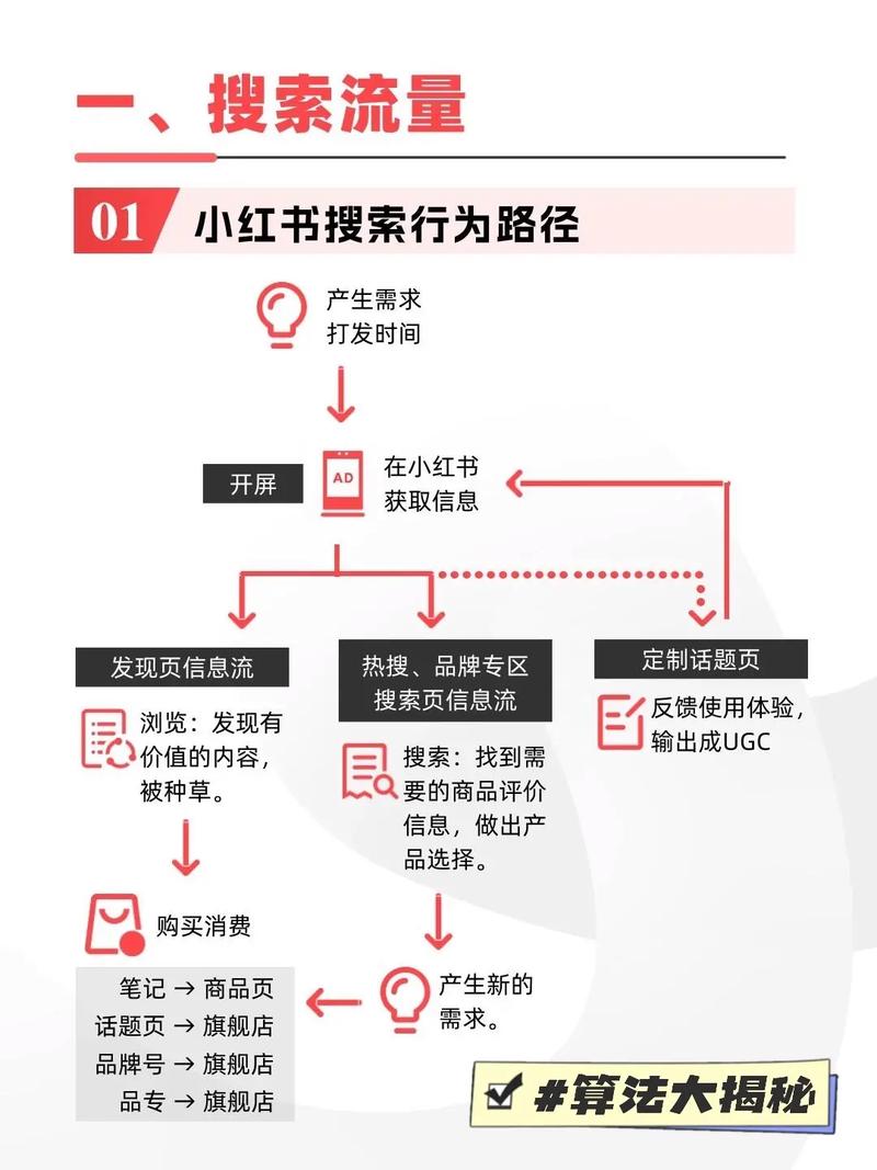 飓风算法如何开启SEO新篇章？爆款秘籍有哪些？