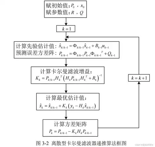 如何利用卡尔曼滤波在SLAM中实现长尾地图目标跟踪算法的Matlab代码编写？