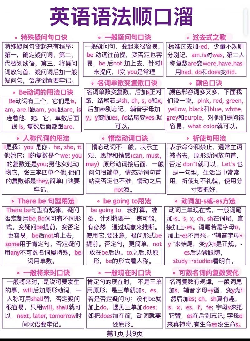 AWS基础教程-第1部分疑问？