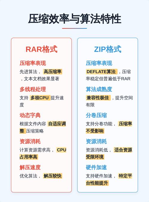 zip格式与rar压缩文件有何本质区别？