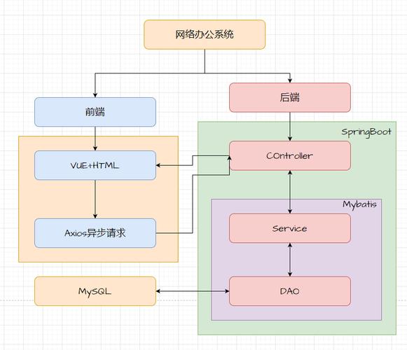 如何通过Vue与SpringBoot实现跨组件时间数据的长尾词传递？