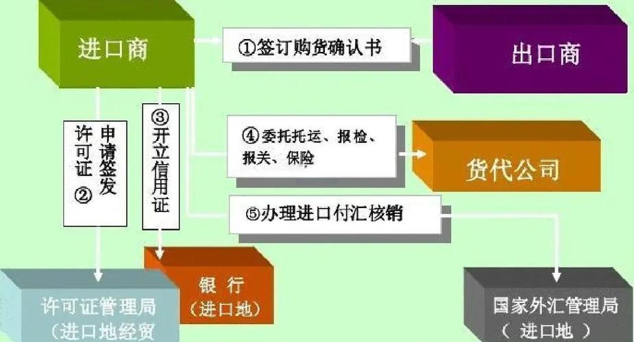 如何将虚拟产品独立站结汇？外贸数字商品收款全链路详解？
