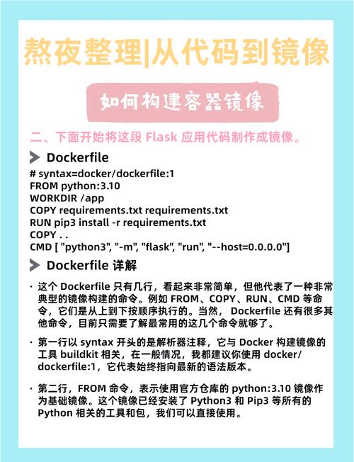 如何具体实现BI系统打包Docker镜像及容器化部署？