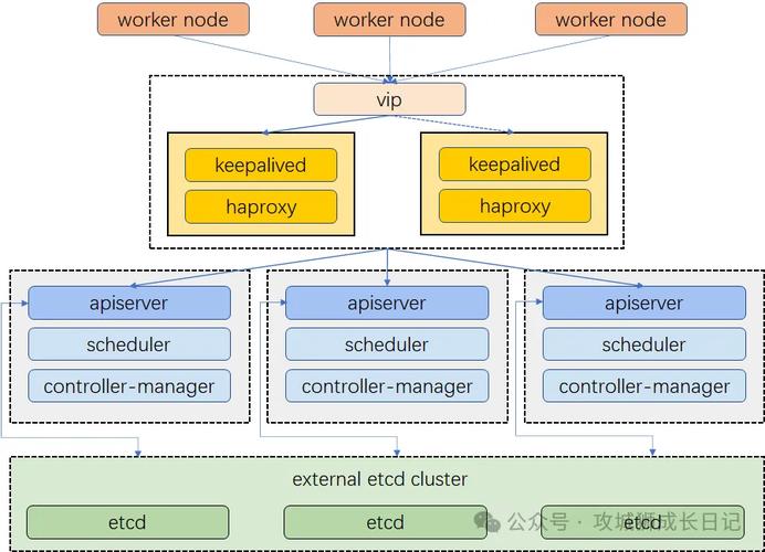 如何进行基于Kubernetes v1.24.0的集群搭建步骤详解？