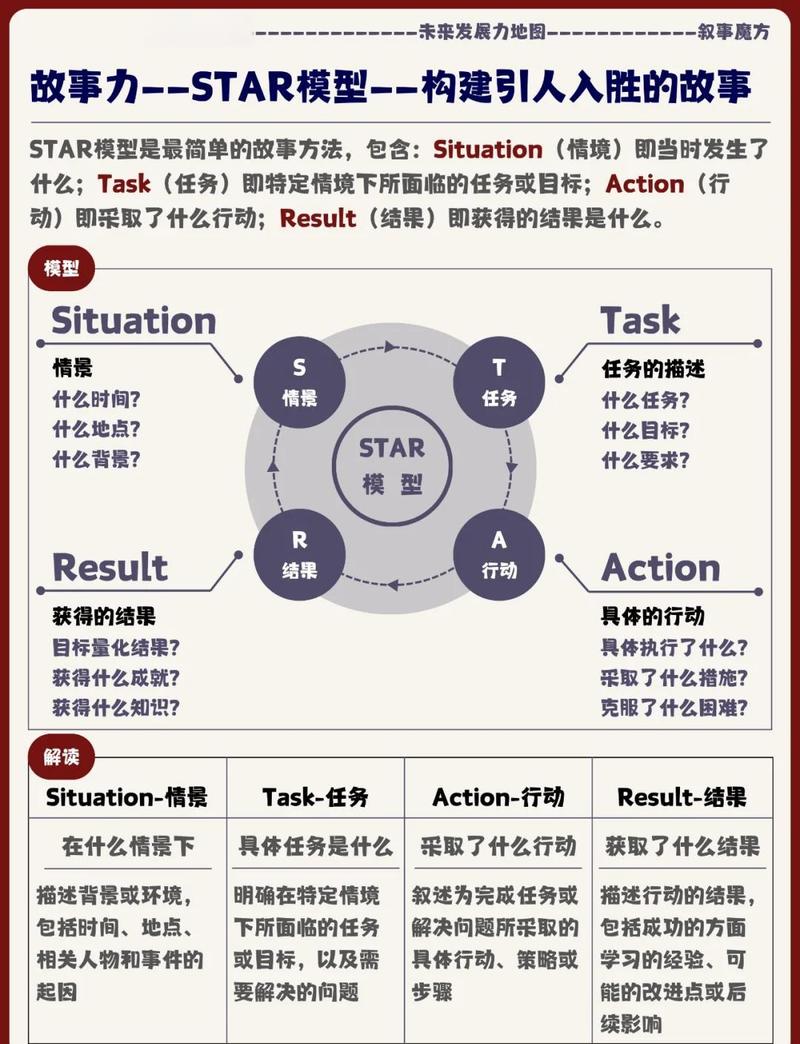 基于.NetCore构建的StarBlog博客项目，其模型设计是怎样的？