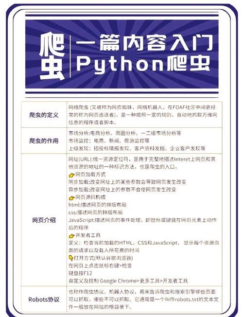 如何将Python爬虫实时翻译功能改写为长尾？