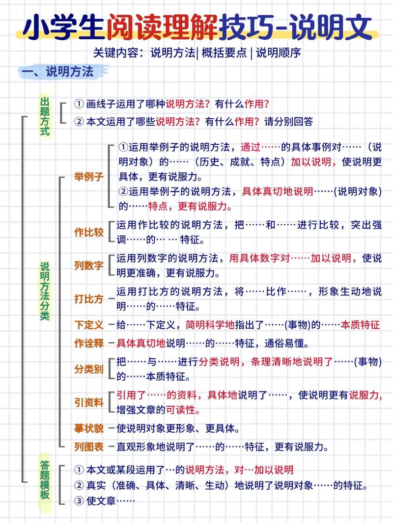 如何用三步秘诀将主题文章成说明文？