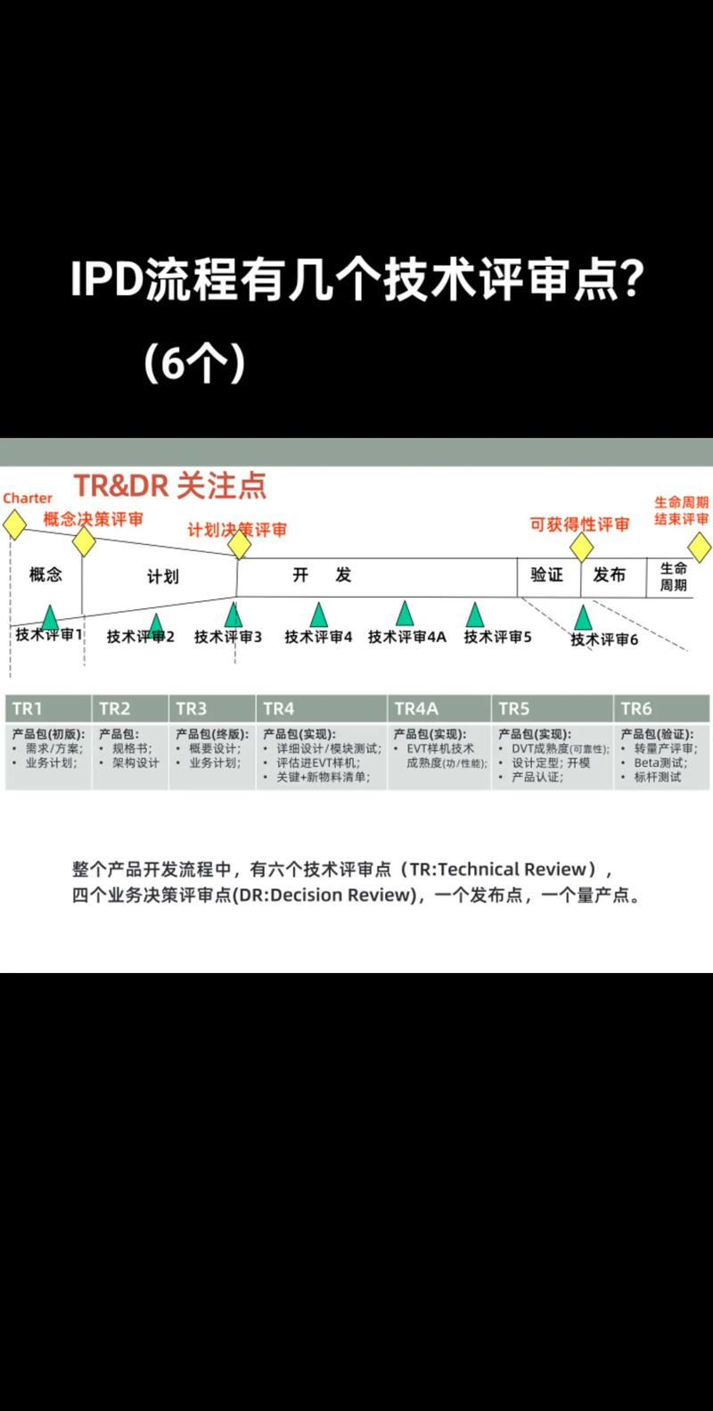 如何全面掌握sqoop理论知识并成功完成其在生产环境中的安装与部署？
