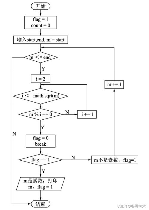 如何用JavaScript编写算法计算小于非负数n的素数数量？
