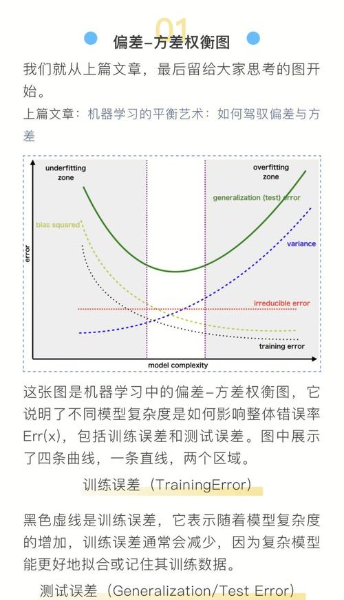 机器学习中的方差和偏差如何平衡优化？