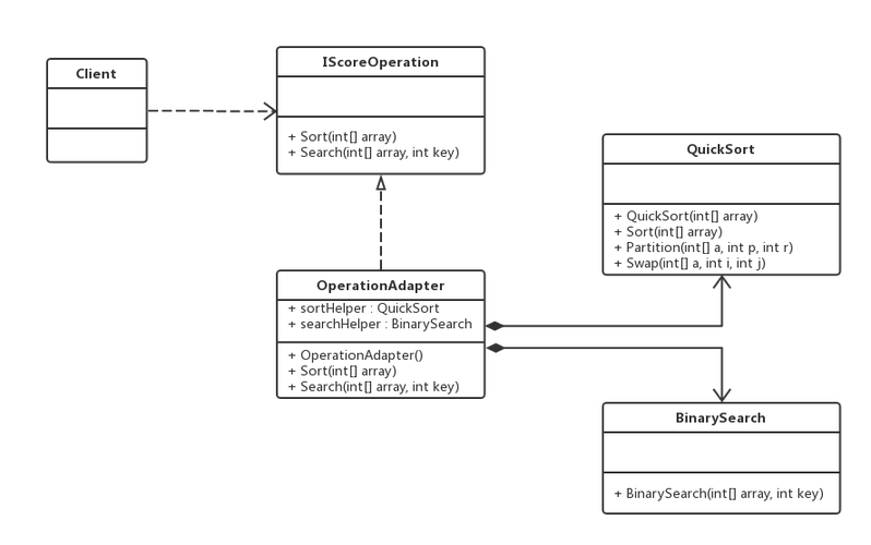 如何将.Net中的适配器模式巧妙地应用于复杂长尾需求场景？