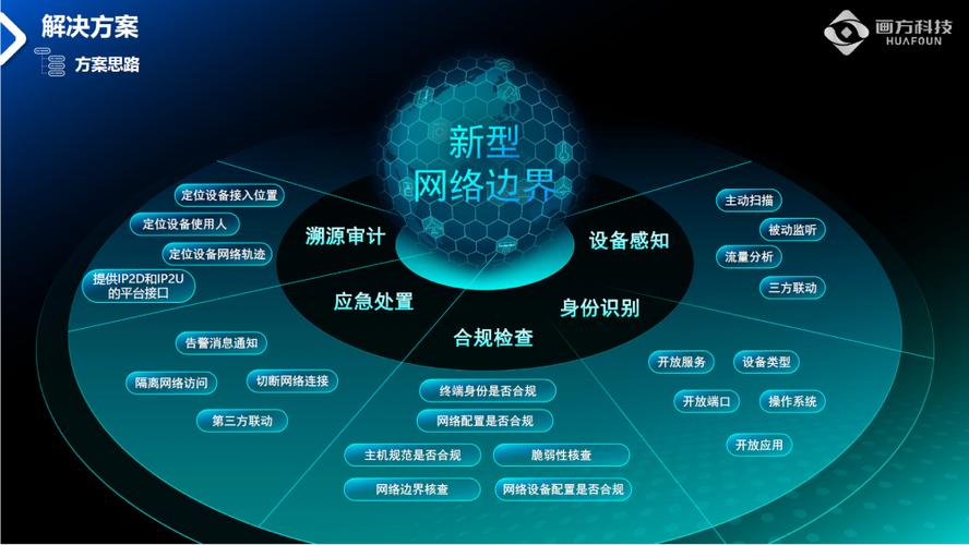 为什么IP数据库在网络安全和数据分析中扮演着如此关键的角色？