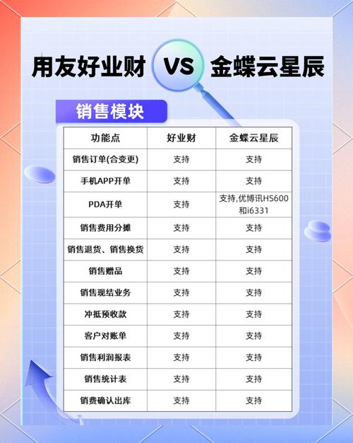 中小企业如何挑选最合适的管理软件？