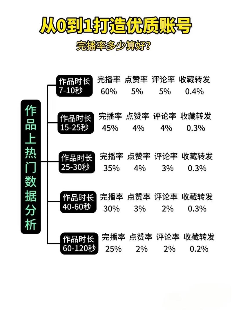 抖音美食视频发布最佳时间是什么能提升作品曝光率吗？