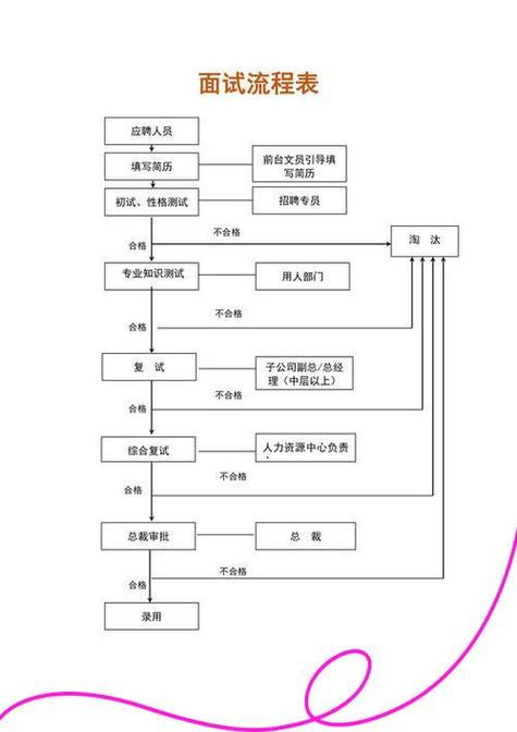 如何通过PHP面试实现反射注入的详细步骤？