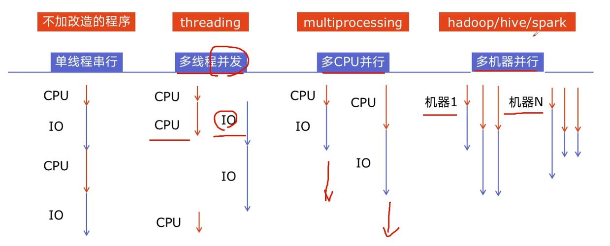 Python Flask应用中，如何利用多进程池提升并发编程效率？