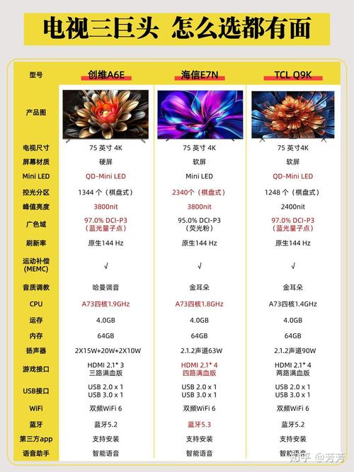 目前市面上口碑最好的超高清大屏电视品牌是哪个？