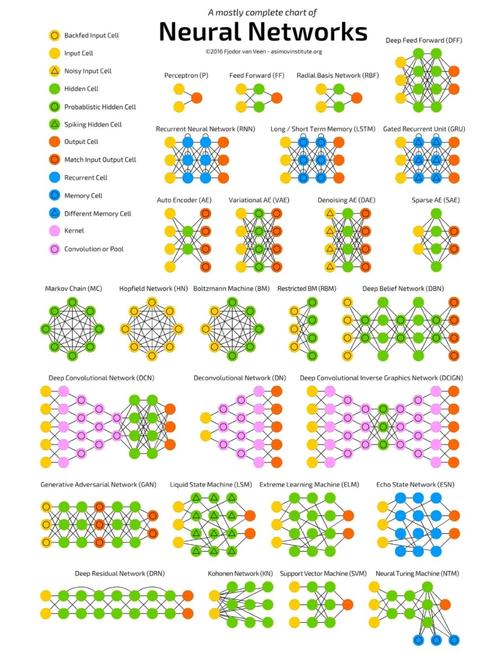 如何运用神经网络在Python中对文本进行分类？