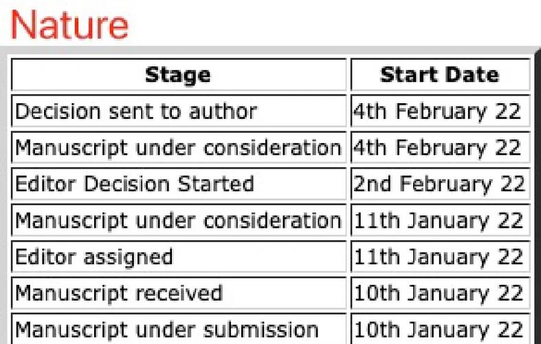 如何用ModelConvention在Asp.Net Core全局过滤器中改写长尾？