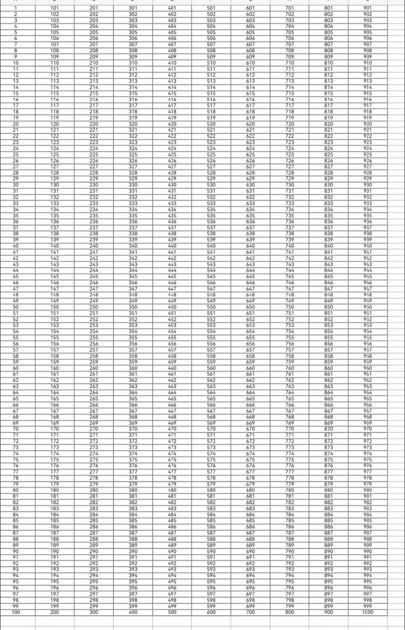 1000以内有哪些数是完数？