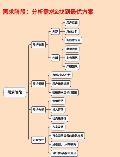 如何提升产品经理在自我管理方面的能力？