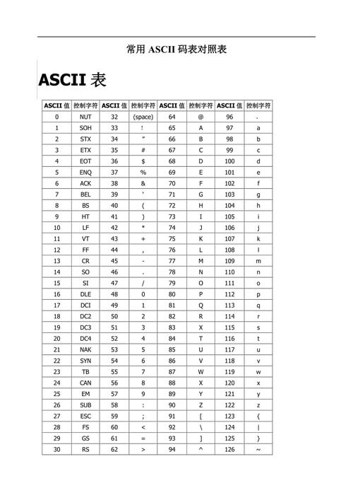 回车键的ASCII码具体数值是多少呢？