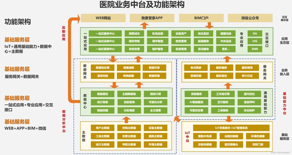 智慧医疗系统源码如何打造数字化医疗服务新体验？