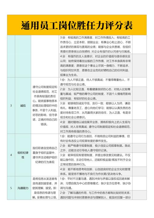 我具备AI Coding技能，能胜任这份工作吗？这样的岗位要求高吗？