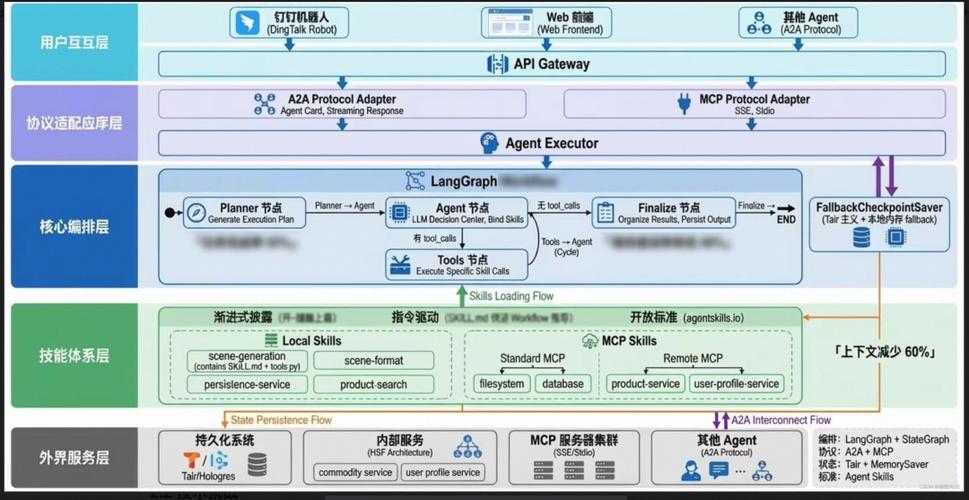 半年磨一剑，打造企业级Agentic RAG系统，这样的高效AI助手您期待吗？