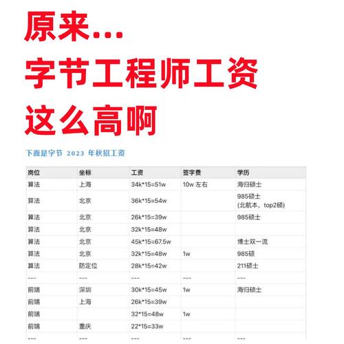 华睿科技年薪25k*14，求机器人算法工程师加入？