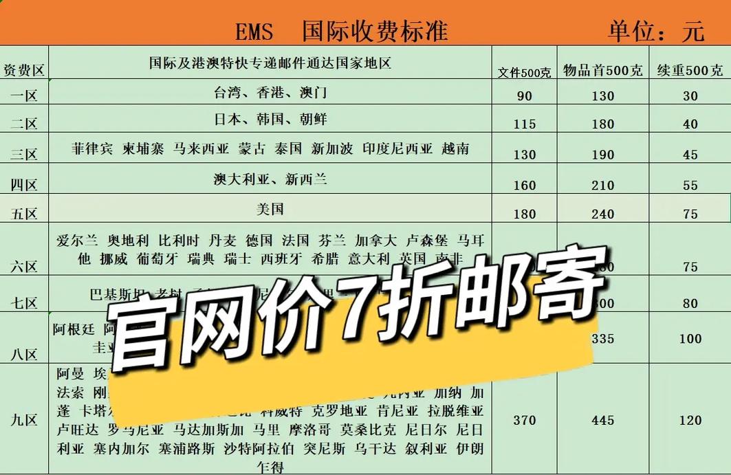如何撰写新手小白一看就懂的国际站邮费政策指南？