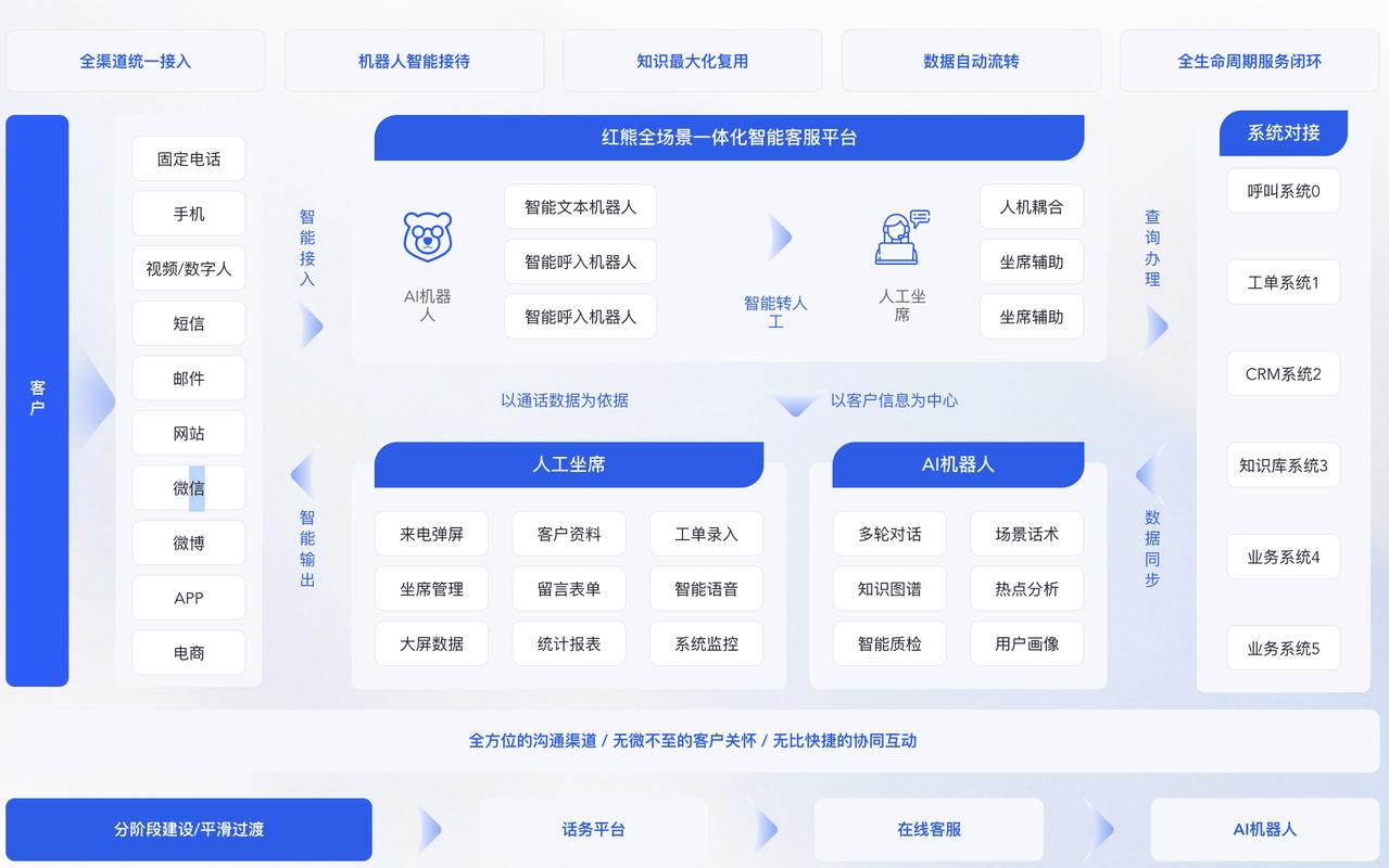 百度网讯科技人工服务如何解析及最佳联系方式是啥？