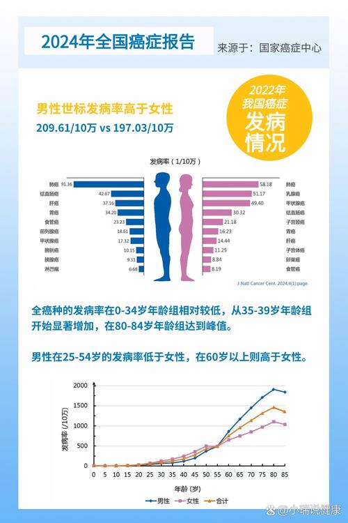 中国最大的三大疾病数据库具体是哪三个？
