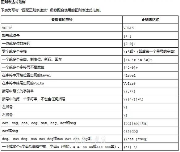如何用正则表达式完美匹配长尾词？