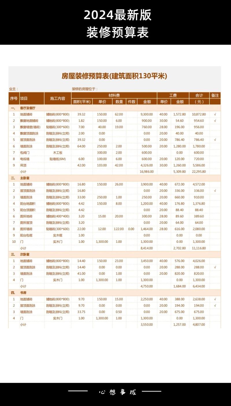 做预算和做项目有哪些根本区别？