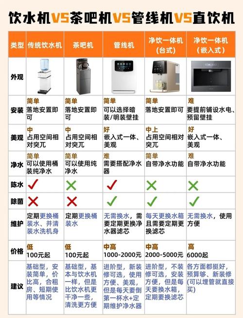 市面上口碑最好的饮水机是哪款？选购饮水机有哪些技巧？