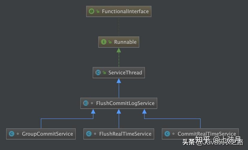 RocketMQ Broker消息刷盘源码解析是怎样的？