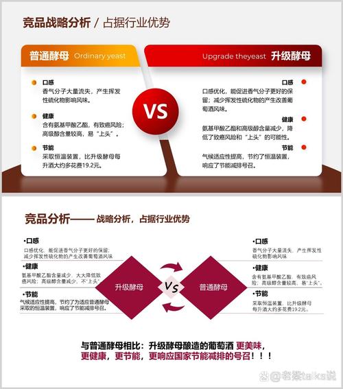 比较推广与优化，哪种方法在提升效果上更为显著？