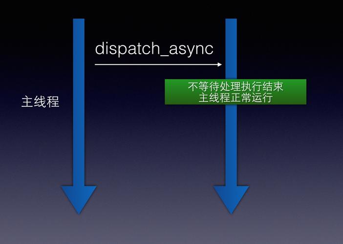 在Winform开发中，如何利用Async实现异步操作？